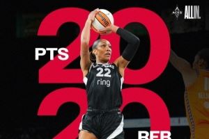 称霸篮下！阿贾-威尔逊成为WNBA历史上第4位至少2次双20的球员