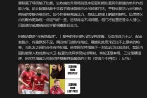 詹俊：曼联赢了场面输了比赛，阿森纳算是“丑陋地赢球”