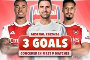 詹俊：枪手本季将冲击英超防守记录！防线替补深度足够能轮换休息