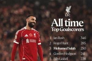 利物浦队史射手榜：伊恩-拉什346球居首，萨拉赫250球第三
